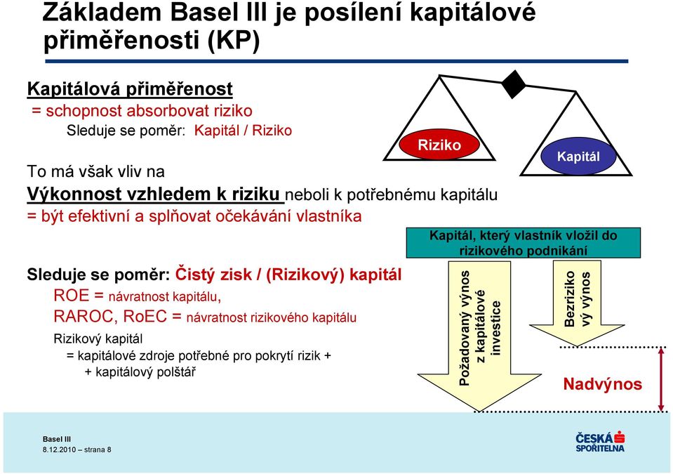 ROE = návratnost kapitálu, RAROC, RoEC = návratnost rizikového kapitálu Rizikový kapitál = kapitálové zdroje potřebné pro pokrytí rizik + + kapitálový