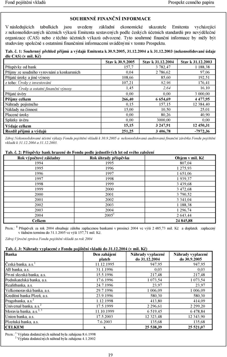 Tyto souhrnné finanční informace by měly být studovány společně s ostatními finančními informacemi uváděnými v tomto Prospektu. Tab. č. 1: Souhrnný přehled příjmů a výdajů Emitenta k 30.9.2005, 31.12.