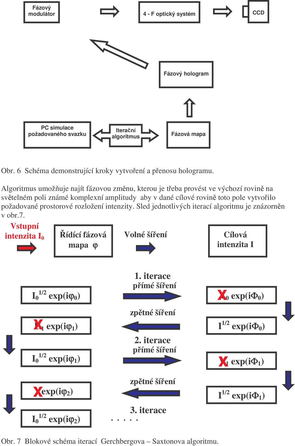 intenzity. Sled jednotlivých iterací algoritmu je znázornn v obr.7. Vstupní intenzita I 0 ídící fázová mapa ϕ Volné šíení Cílová intenzita I 1.