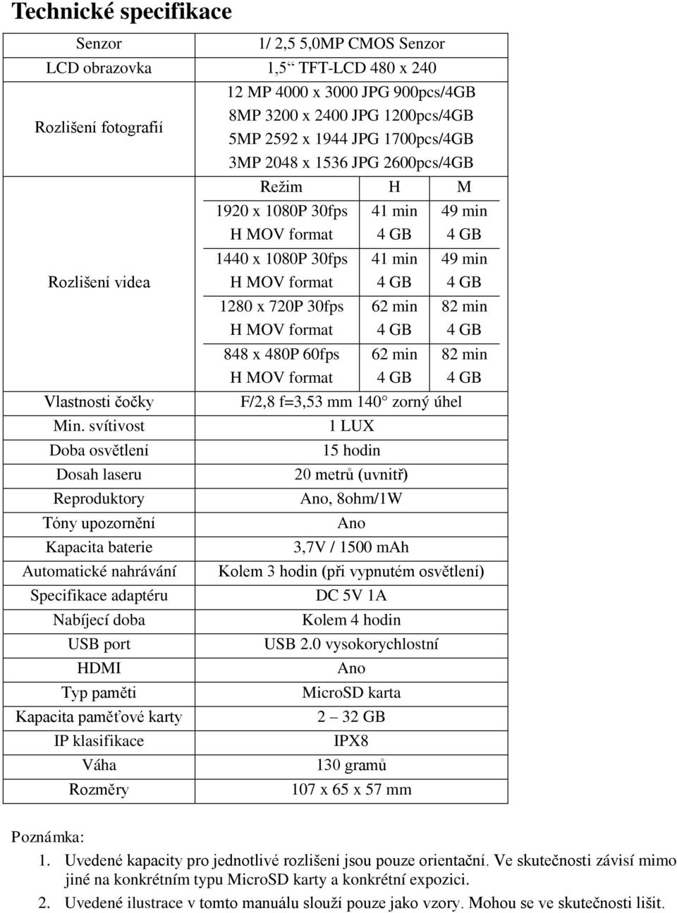 klasifikace Váha Rozměry 12 MP 4000 x 3000 JPG 900pcs/4GB 8MP 3200 x 2400 JPG 1200pcs/4GB 5MP 2592 x 1944 JPG 1700pcs/4GB 3MP 2048 x 1536 JPG 2600pcs/4GB Režim H M 1920 x 1080P 30fps H MOV format