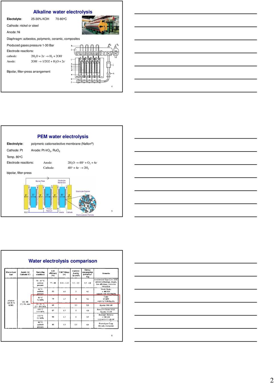 filter-press arrangement 4 PEM water electrolysis Electrolyte: polymeric cationselective membrane (Nafion R ) Cathode: Pt Anode: Pt-IrO 2, RuO