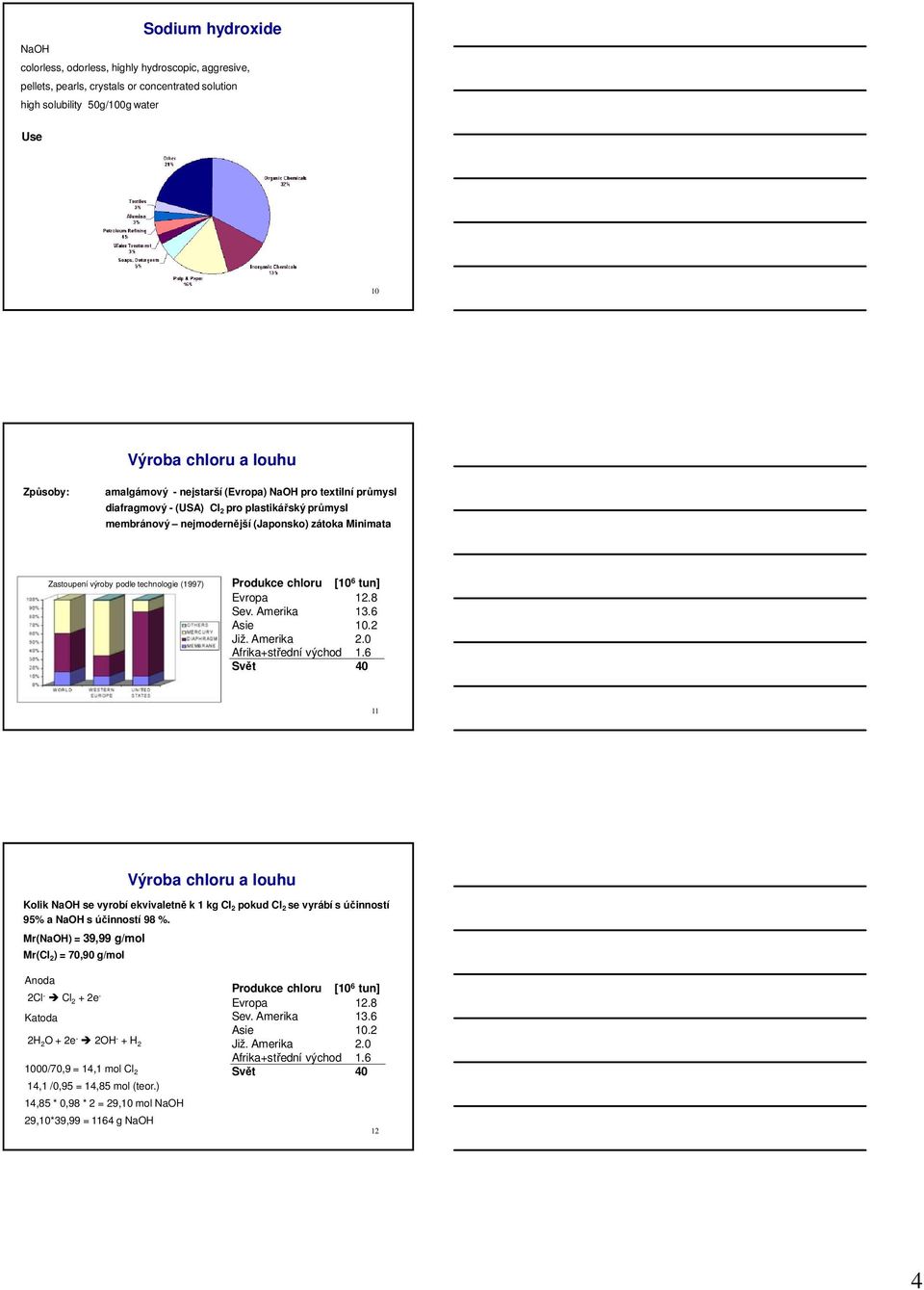 (1997) Produkce chloru [10 6 tun] Evropa 12.8 Sev. Amerika 13.6 Asie 10.2 Již. Amerika 2.0 Afrika+střední východ 1.