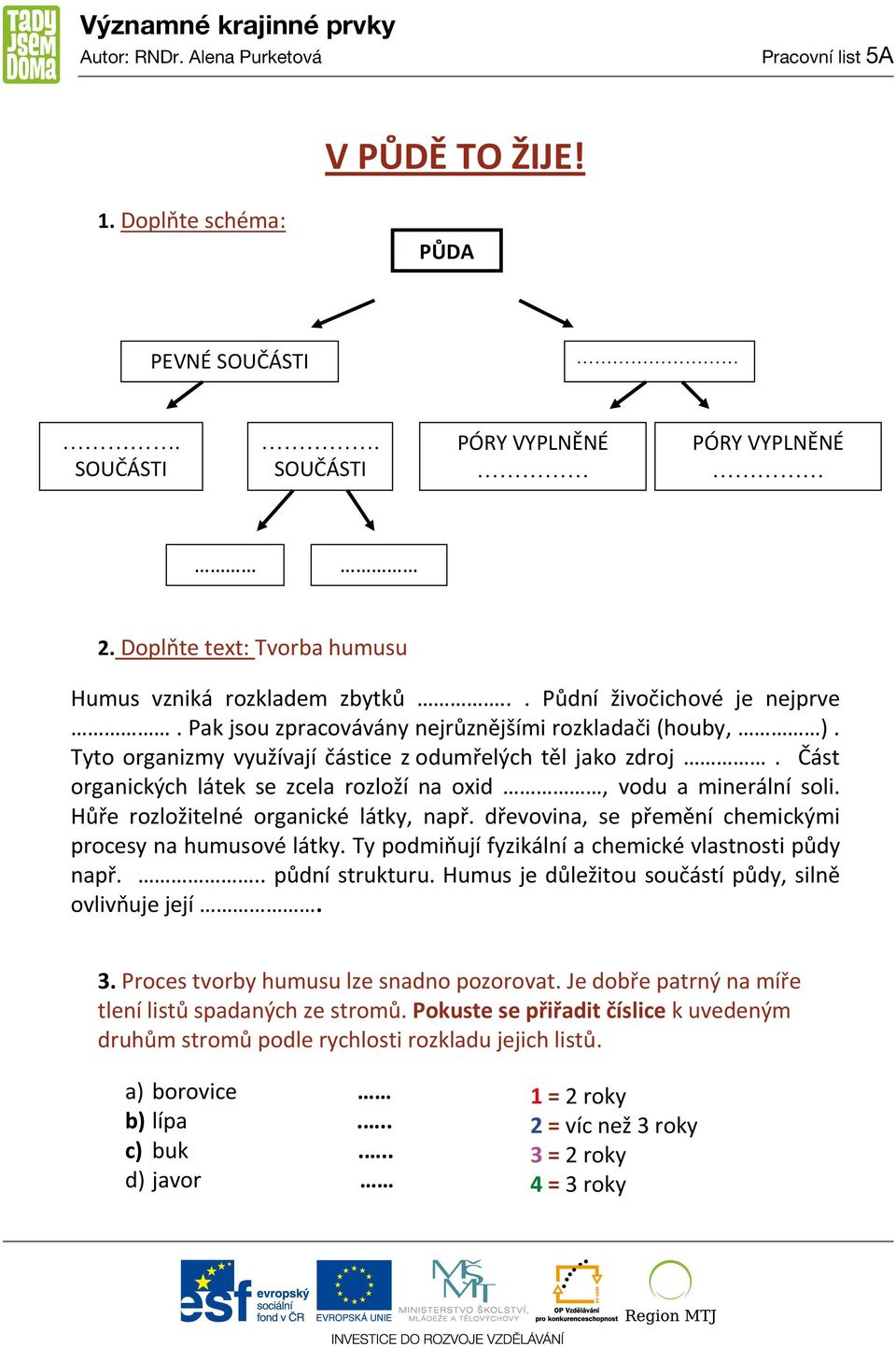 Část organických látek se zcela rozloží na oxid, vodu a minerální soli. Hůře rozložitelné organické látky, např. dřevovina, se přemění chemickými procesy na humusové látky.