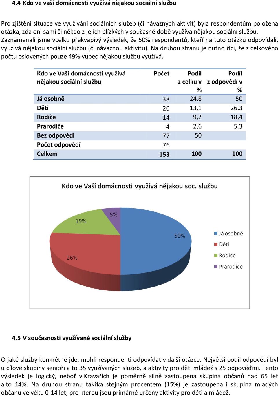 Zaznamenali jsme vcelku překvapivý výsledek, že 50% respondentů, kteří na tuto otázku odpovídali, využívá nějakou sociální službu (či návaznou aktivitu).