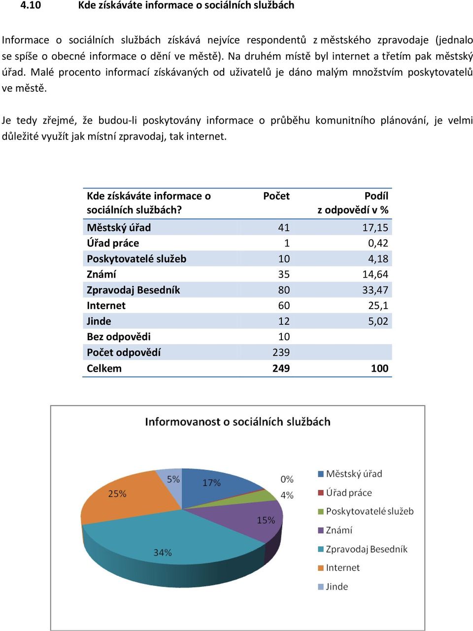 Je tedy zřejmé, že budou-li poskytovány informace o průběhu komunitního plánování, je velmi důležité využít jak místní zpravodaj, tak internet.