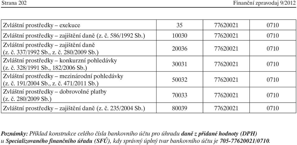 , z. č. 471/2011 Sb.) 50032 77620021 0710 Zvláštní prostředky dobrovolné platby (z. č. 280/2009 Sb.) 70033 77620021 0710 Zvláštní prostředky zajištění daně (z. č. 235/2004 Sb.