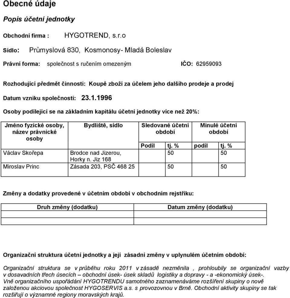 o Sídlo: Průmyslová 830, Kosmonosy- Mladá Boleslav Právní forma: společnost s ručením omezeným IČO: 62959093 Rozhodující předmět činnosti: Koupě zboží za účelem jeho dalšího prodeje a prodej Datum