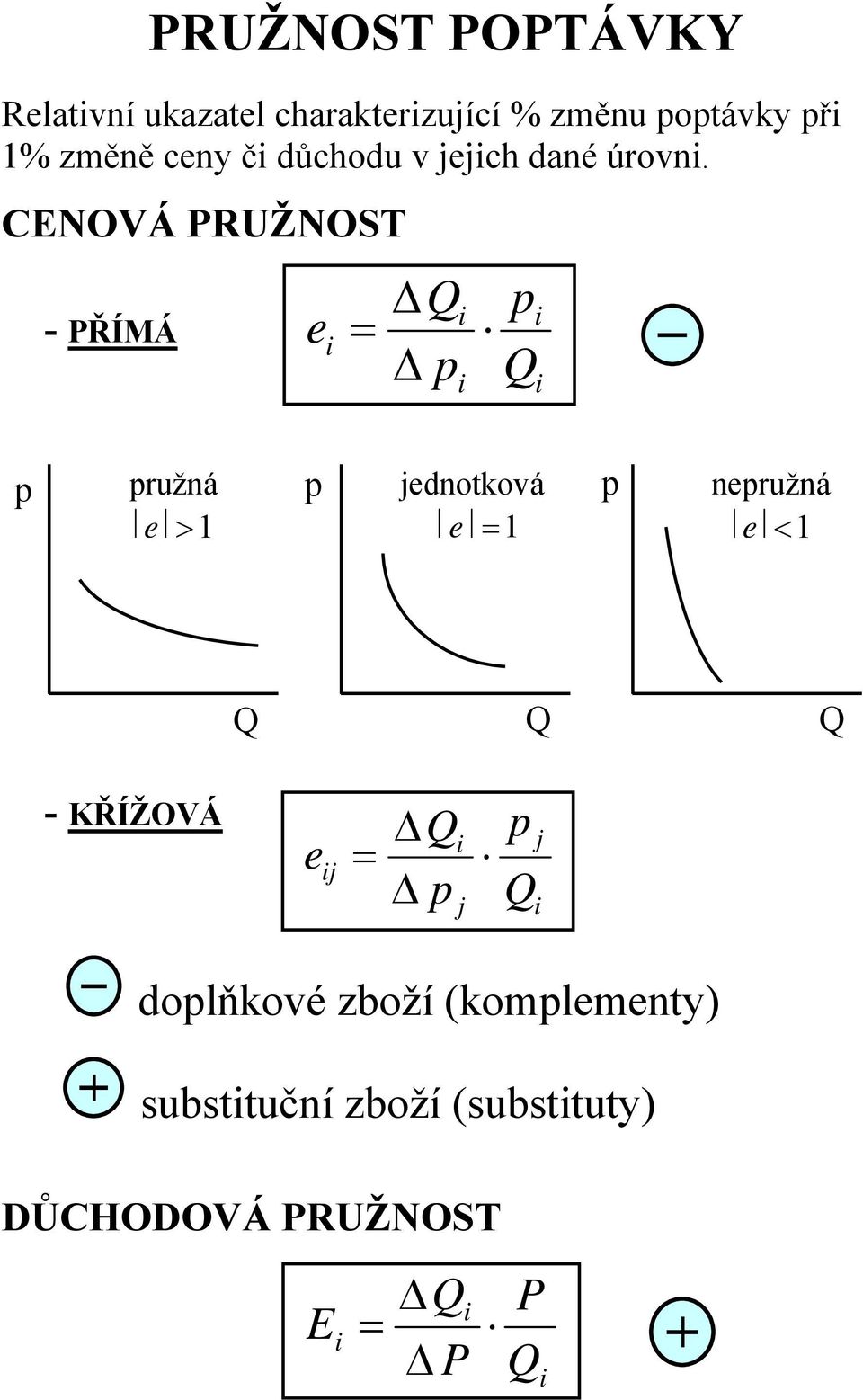 CEOVÁ PRUŽOST - PŘÍMÁ e ružná jednotková e >1 e 1 neružná e <1 -