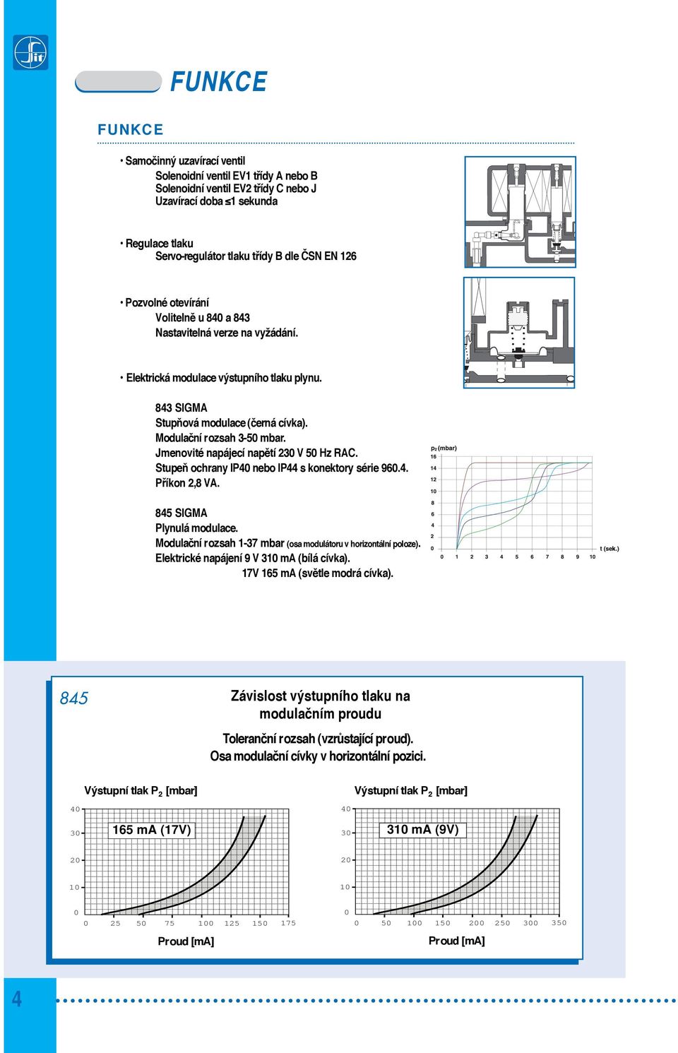 Stupe ochrany IP40 nebo IP44 s konektory srie 960.4. Pkon,8 VA. SIGMA Plynul modulace. Modulan rozsah 1-37 mbar (osa modultoru v horizontln poloze). Elektrick napjen 9 V 3 ma (bl cvka).