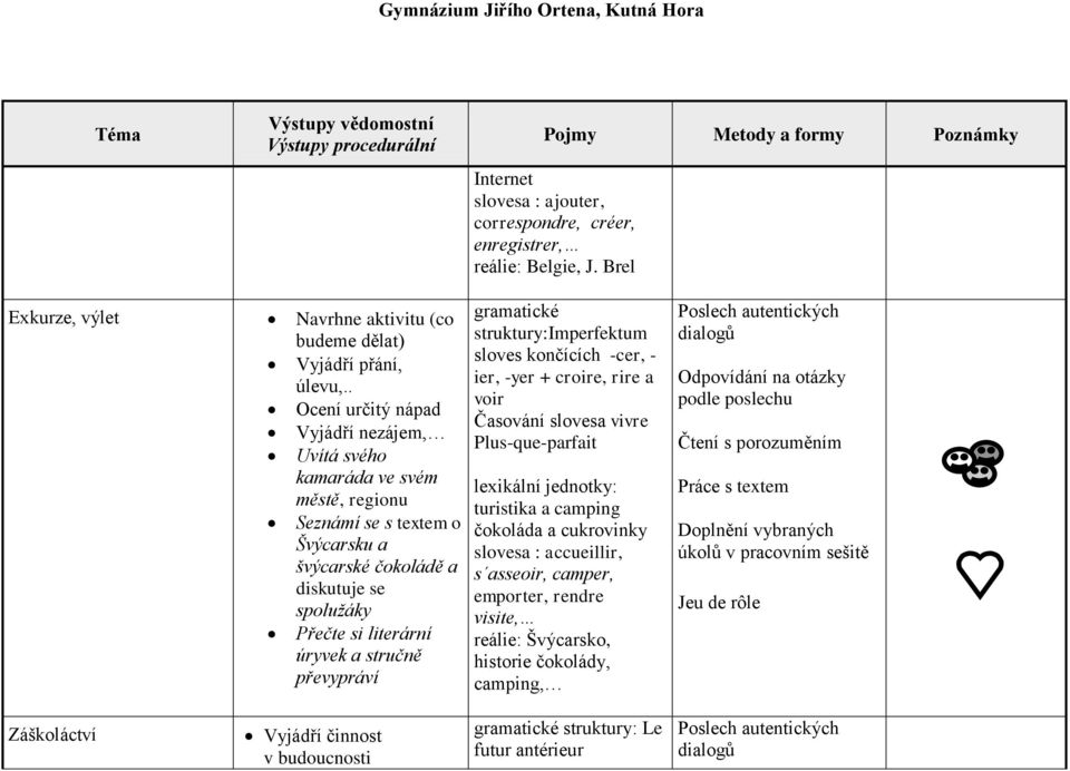 literární úryvek a stručně převypráví gramatické struktury:imperfektum sloves končících -cer, - ier, -yer + croire, rire a voir Časování slovesa vivre Plus-que-parfait turistika