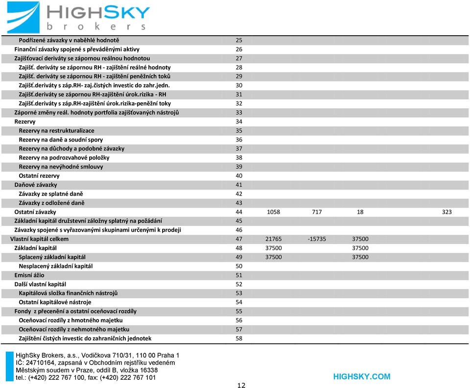 deriváty se zápornou RH-zajištění úrok.rizika - RH 31 Zajišť.deriváty s záp.rh-zajištění úrok.rizika-peněžní toky 32 Záporné změny reál.