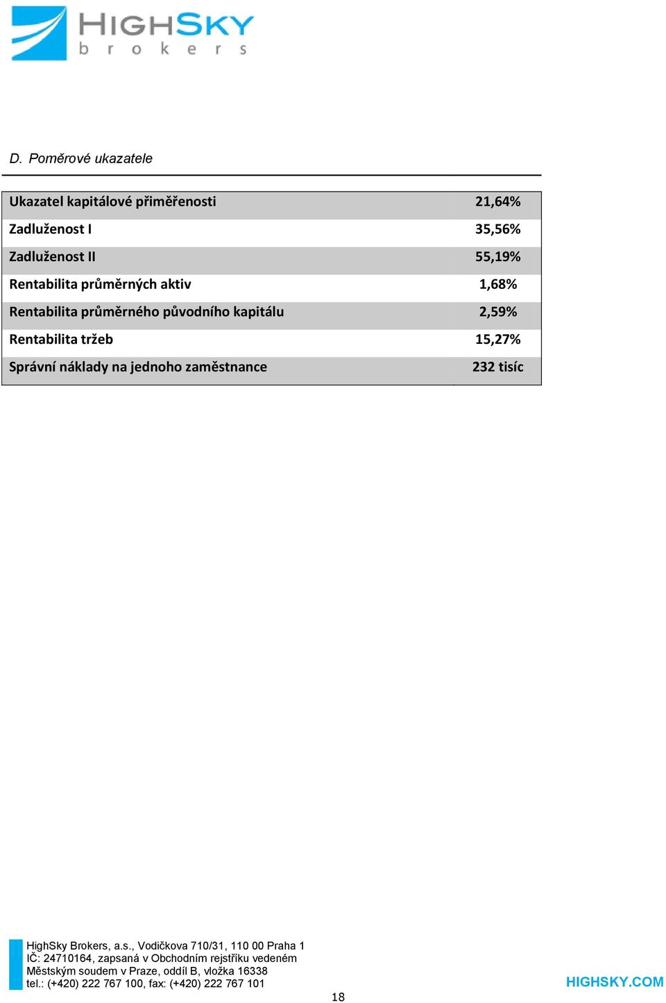 aktiv 1,68% Rentabilita průměrného původního kapitálu 2,59%