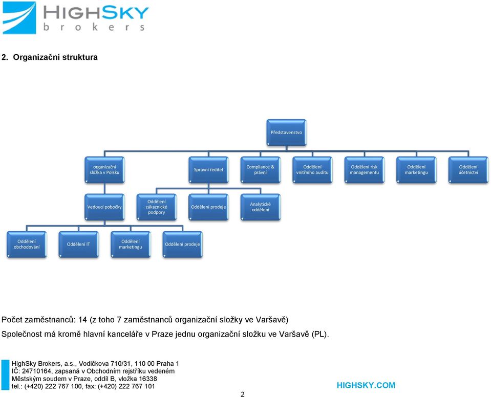 prodeje Analytické oddělení Oddělení obchodování Oddělení IT Oddělení marketingu Oddělení prodeje Počet zaměstnanců: 14 (z toho