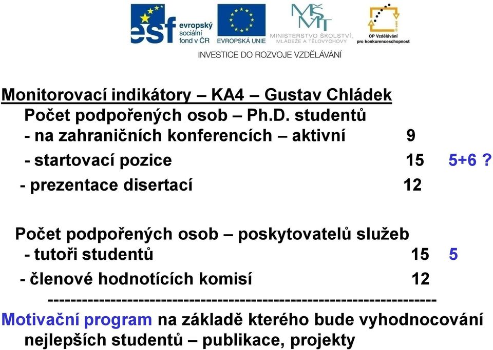 - prezentace disertací 12 Počet podpořených osob poskytovatelů služeb - tutoři studentů 15 5 - členové