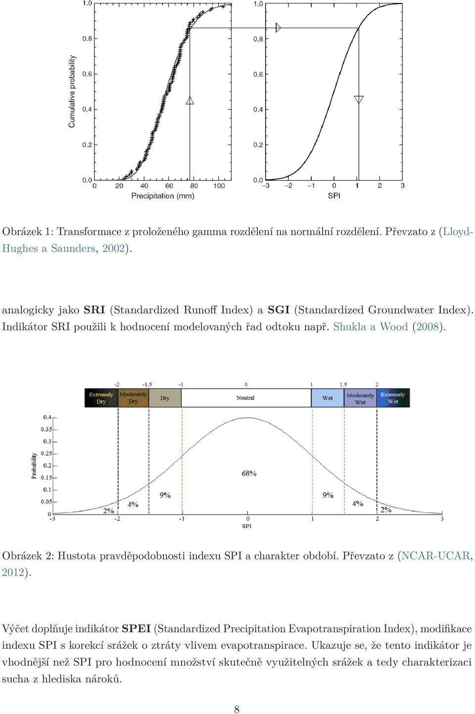 Obrázek 2: Hustota pravděpodobnosti indexu SPI a charakter období. Převzato z (NCAR-UCAR, 2012).
