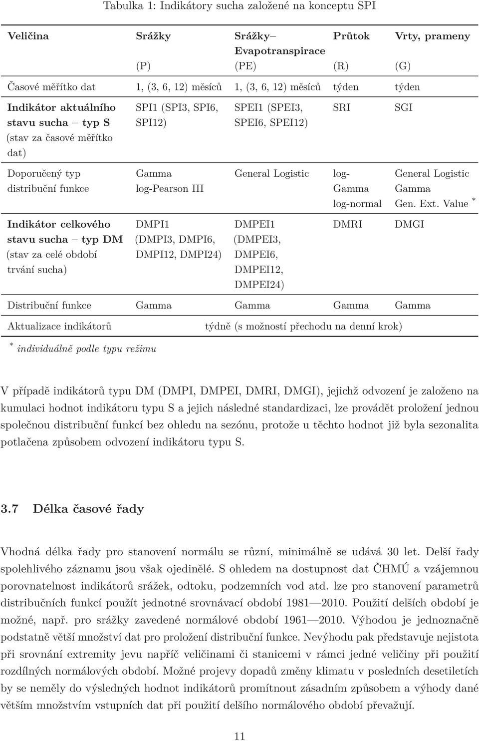 Logistic log- Gamma log-normal General Logistic Gamma Gen. Ext.