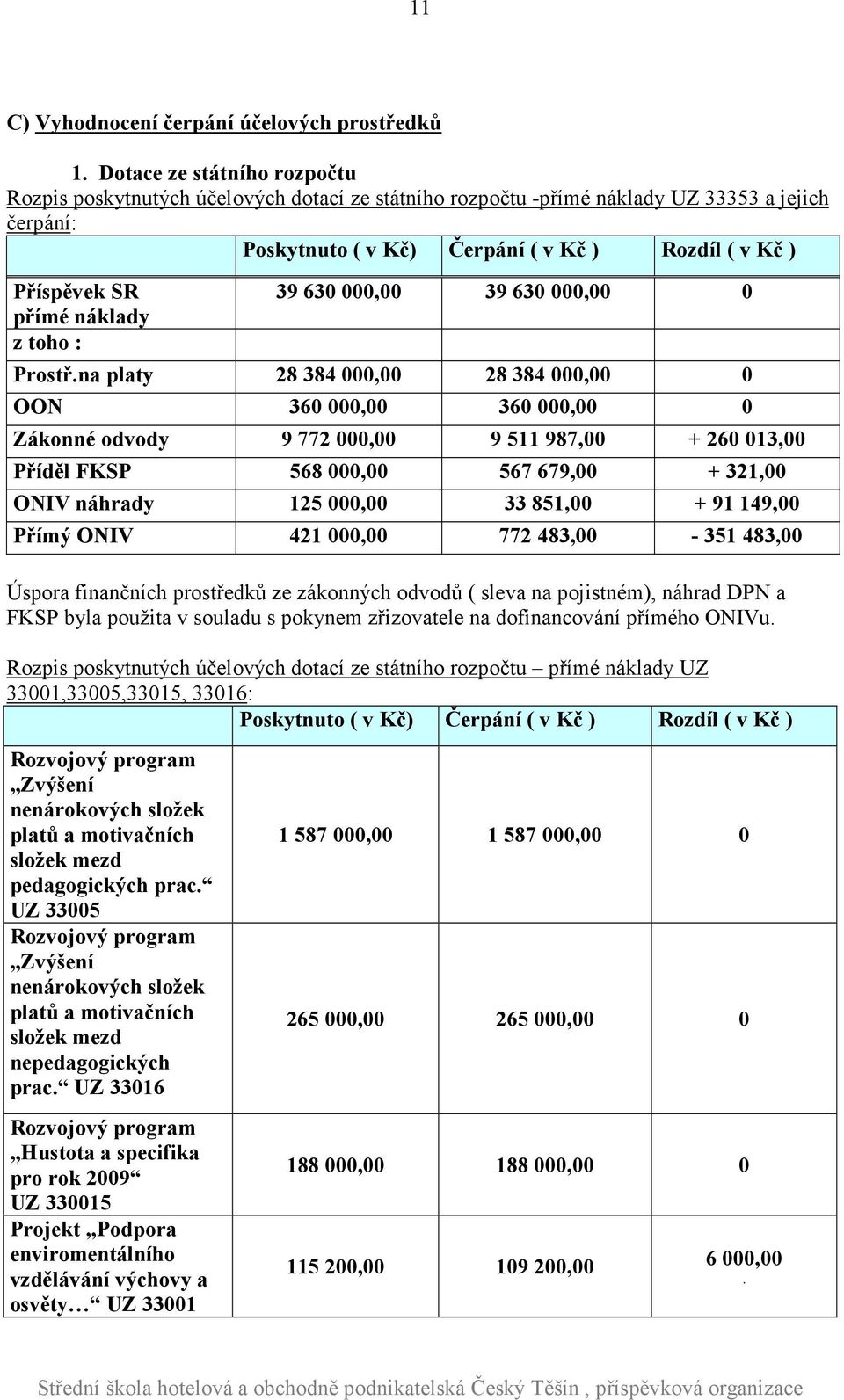 náklady z toho : 39 630 000,00 39 630 000,00 0 Prostř.