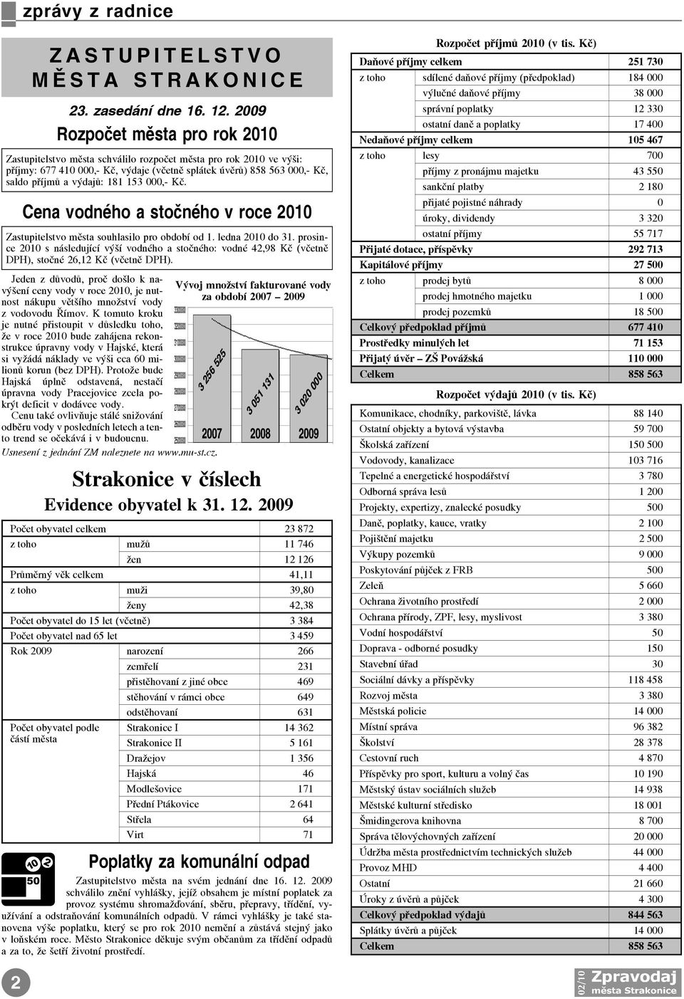 181 153 000,- Kè. Cena vodného a stočného v roce 2010 Zastupitelstvo mìsta souhlasilo pro období od 1. ledna 2010 do 31.