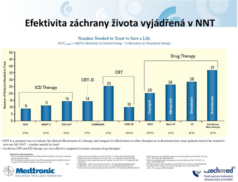 života