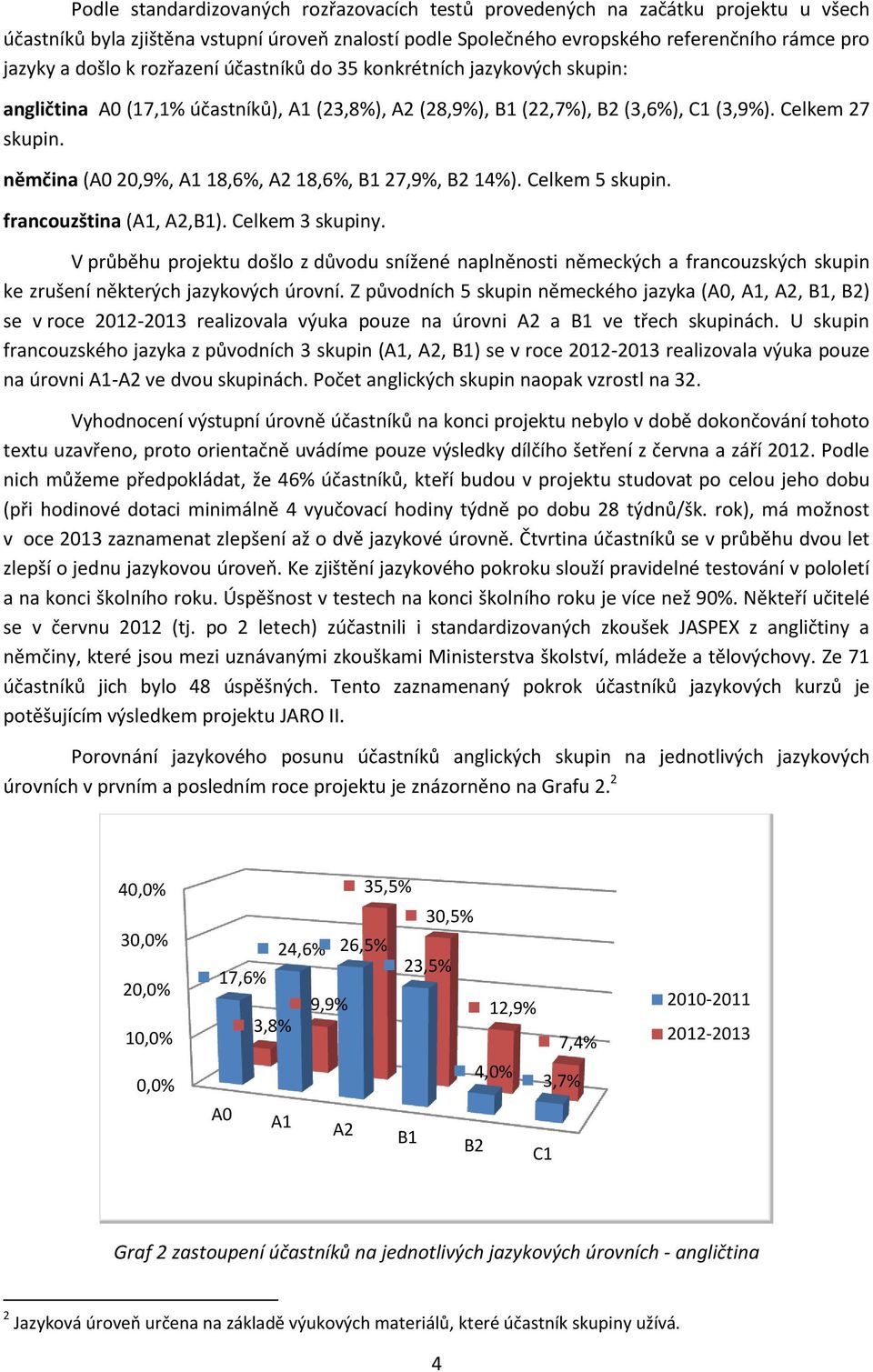 němčina (A0 20,9%, A1 18,6%, A2 18,6%, B1 27,9%, B2 14%). Celkem 5 skupin. francouzština (A1, A2,B1). Celkem 3 skupiny.