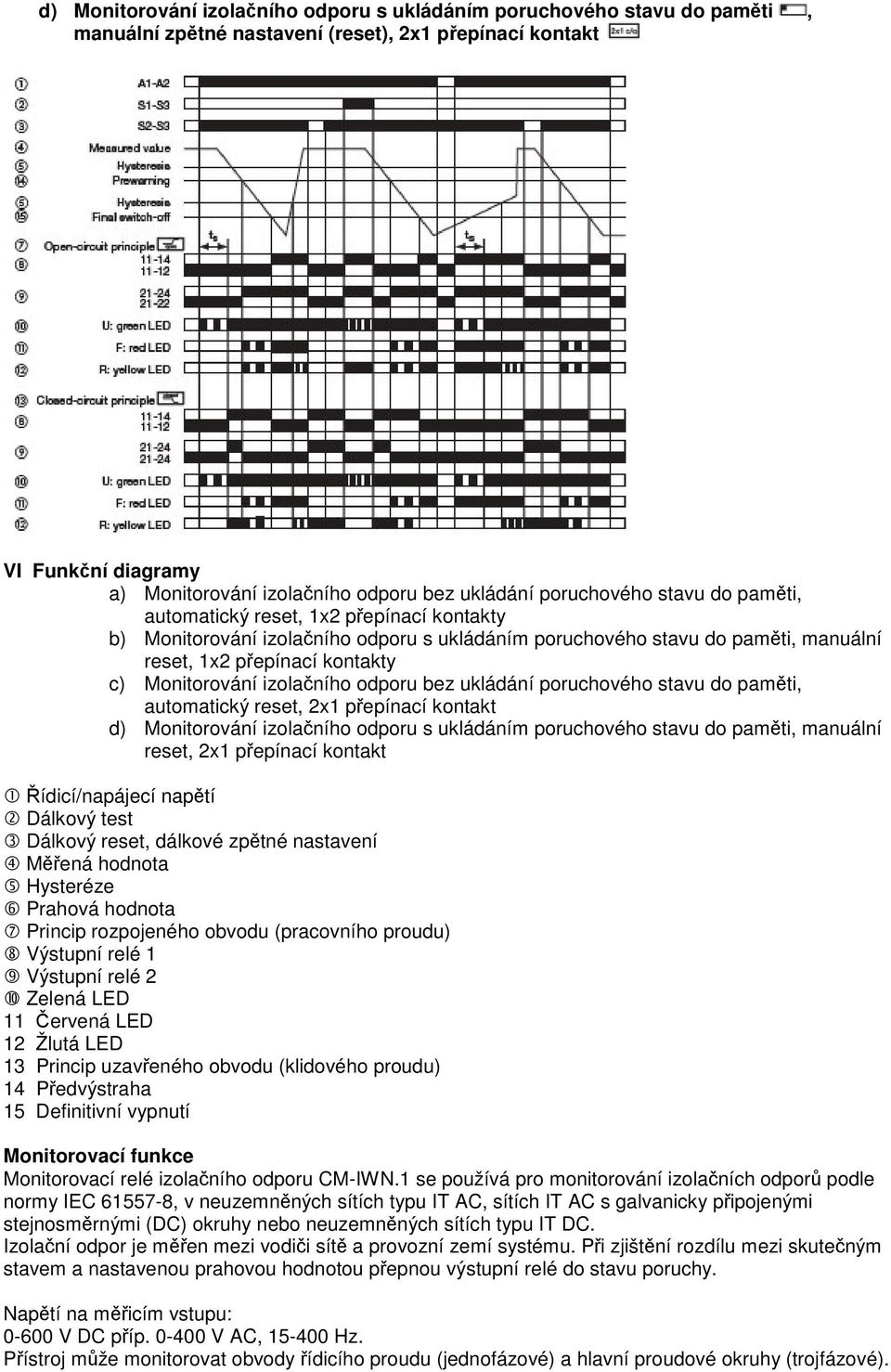 izolaního odporu bez ukládání poruchového stavu do pamti, automatický reset, 2x1 pepínací kontakt d) Monitorování izolaního odporu s ukládáním poruchového stavu do pamti, manuální reset, 2x1 pepínací