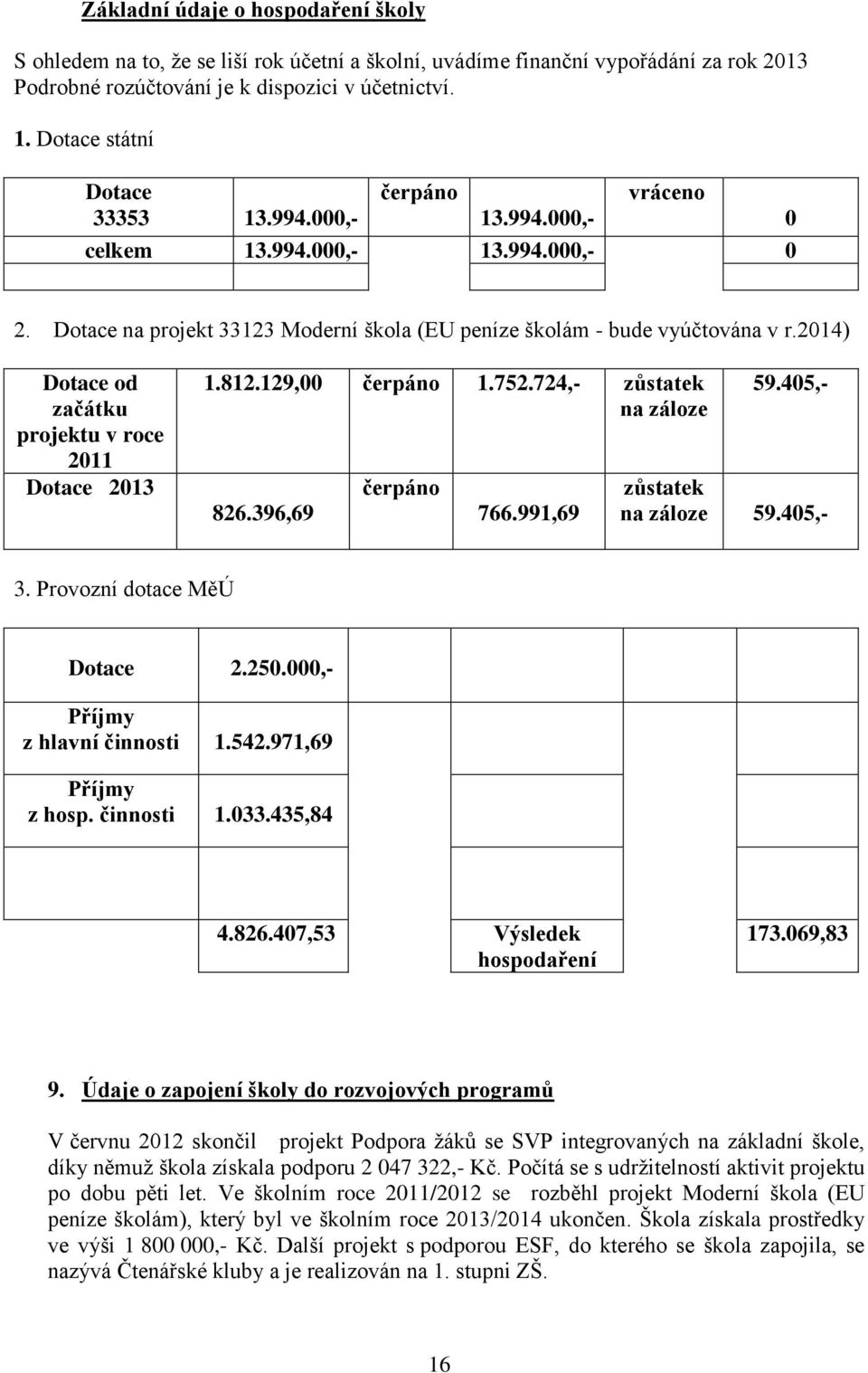 214) Dotace od začátku projektu v roce 211 Dotace 213 1.812.129, čerpáno 1.752.724,- zůstatek na záloze 826.396,69 čerpáno 766.991,69 59.45,- zůstatek na záloze 59.45,- 3.