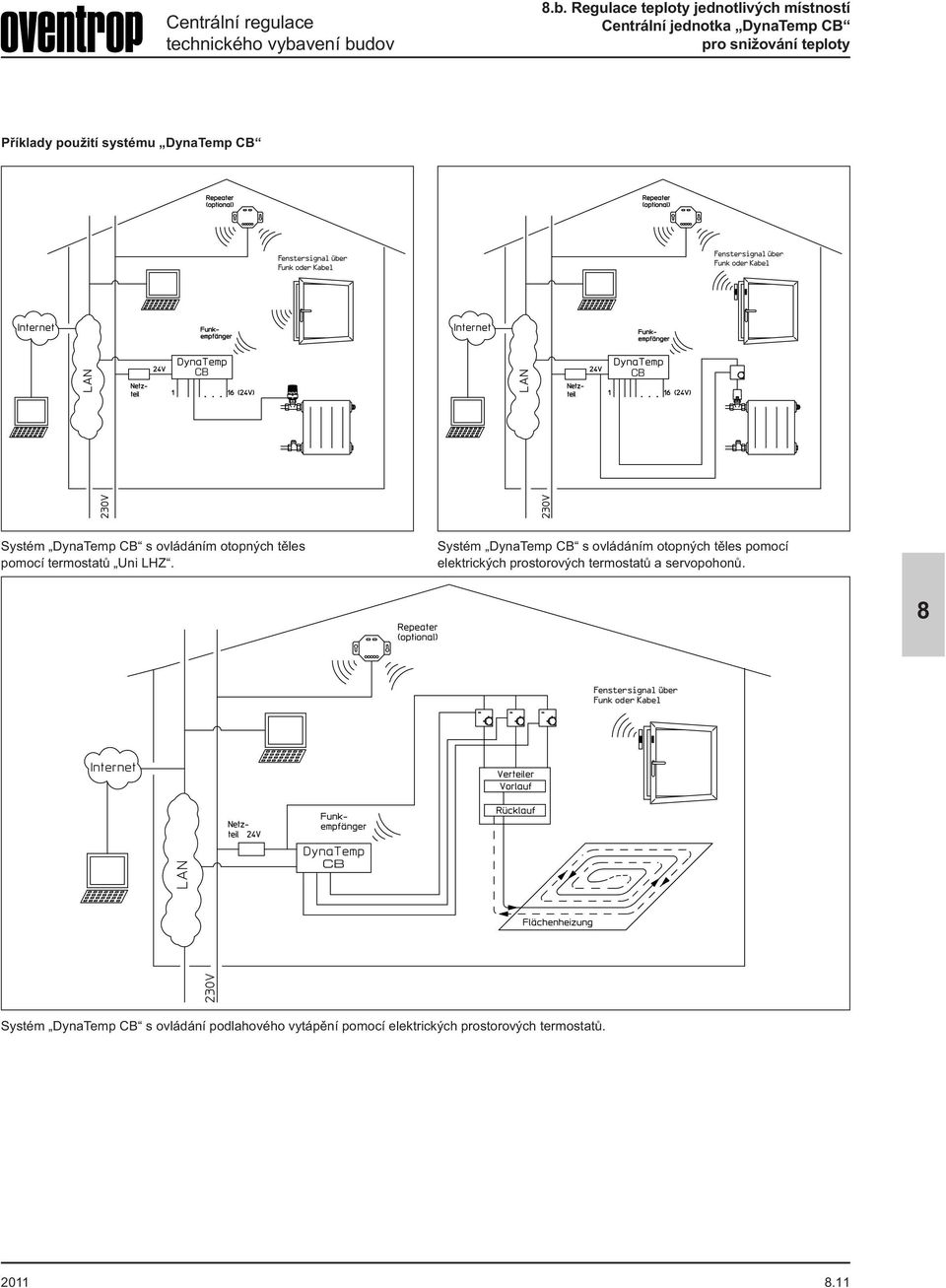 termostatů Uni LHZ. Systém DynaTemp CB s ovládáním otopných těles pomocí elektrických prostorových termostatů a servopohonů.