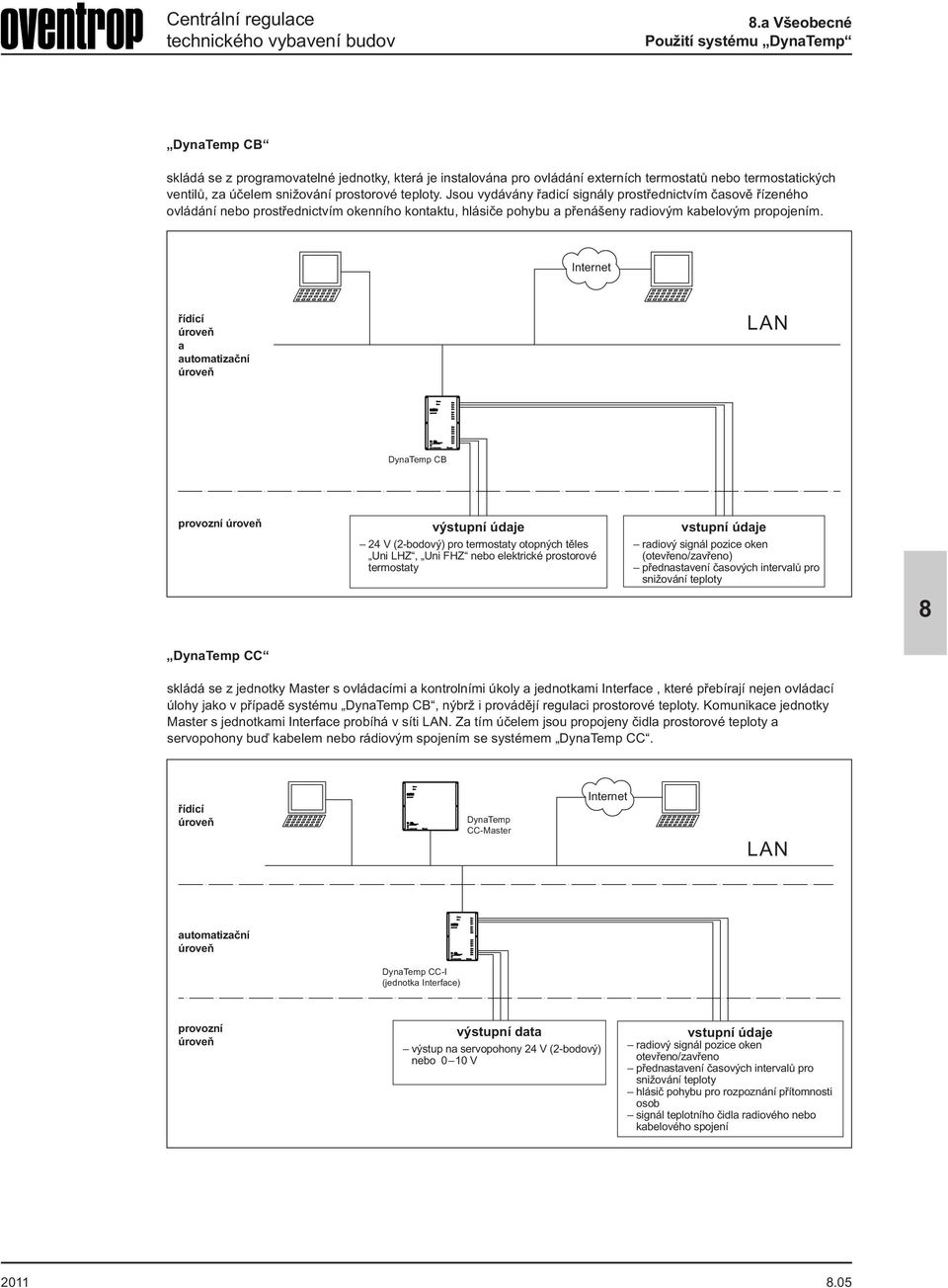 Internet řídící a automatizační DynaTemp CB provozní výstupní údaje 24 V (2-bodový) pro termostaty otopných těles Uni LHZ, Uni FHZ nebo elektrické prostorové termostaty vstupní údaje radiový signál