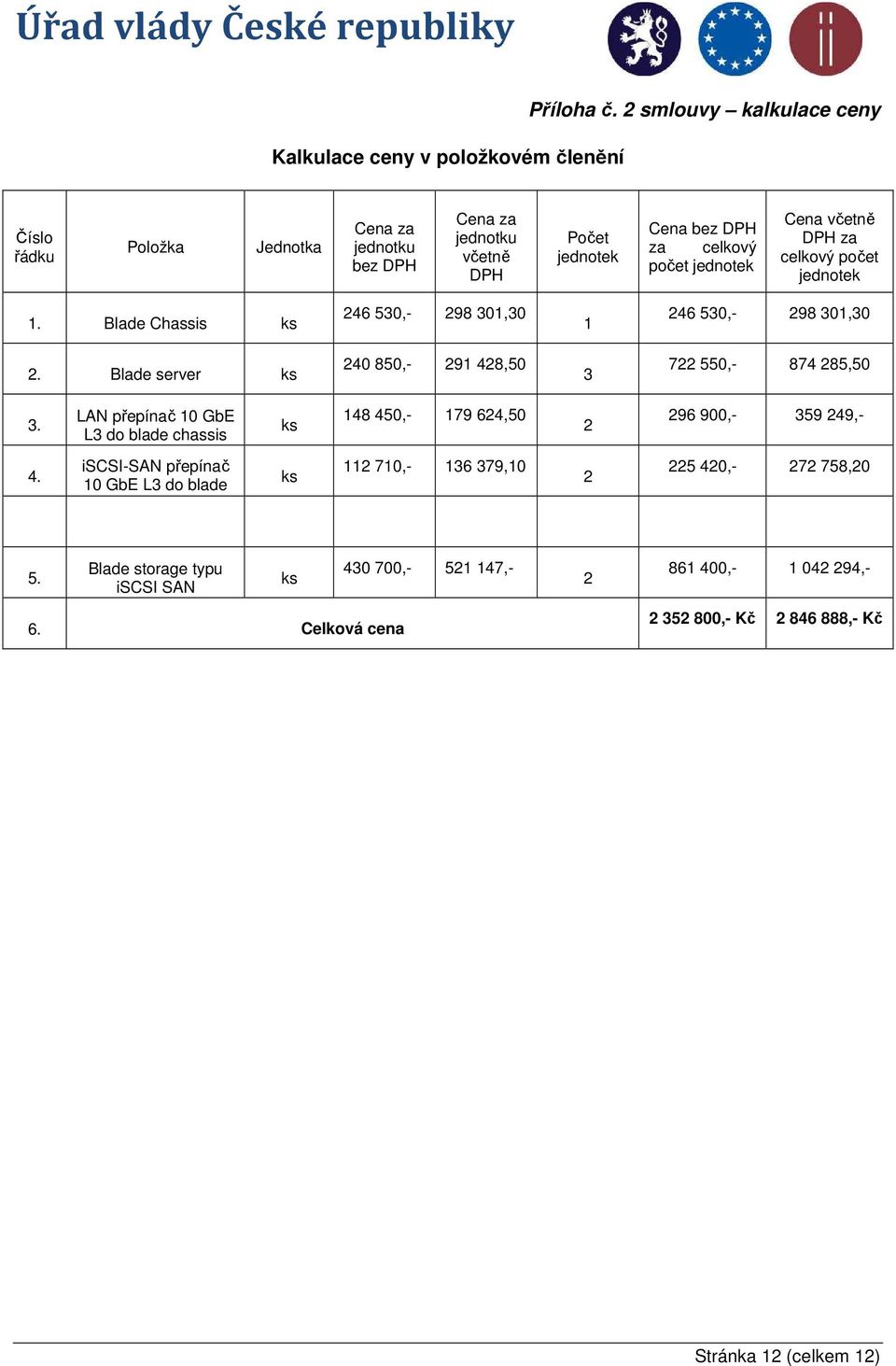 za celkový počet jednotek 1. Blade Chassis ks 246 530,- 298 301,30 1 246 530,- 298 301,30 2. Blade server ks 240 850,- 291 428,50 3 722 550,- 874 285,50 3.