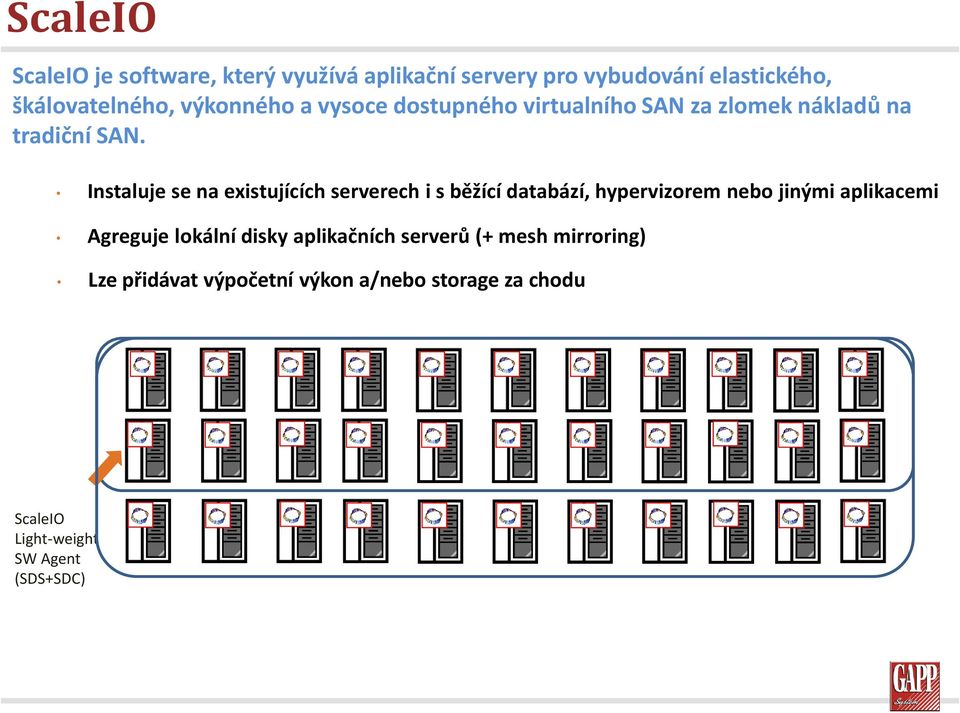 Instaluje se na existujících serverech i s běžící databází, hypervizorem nebo jinými aplikacemi Agreguje