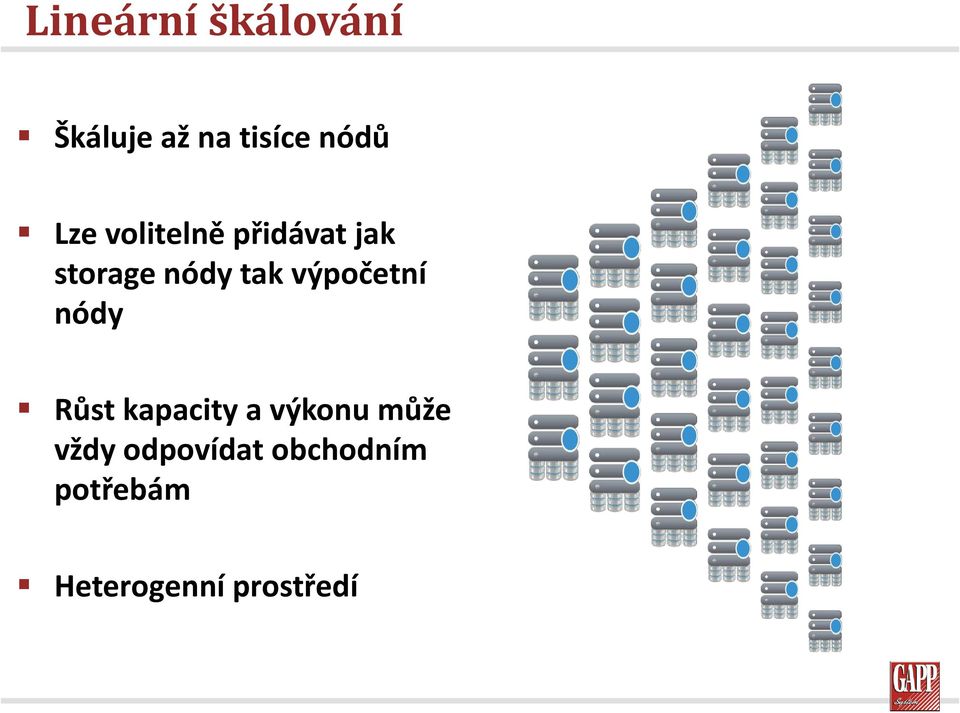 výpočetní nódy Růst kapacity a výkonu může