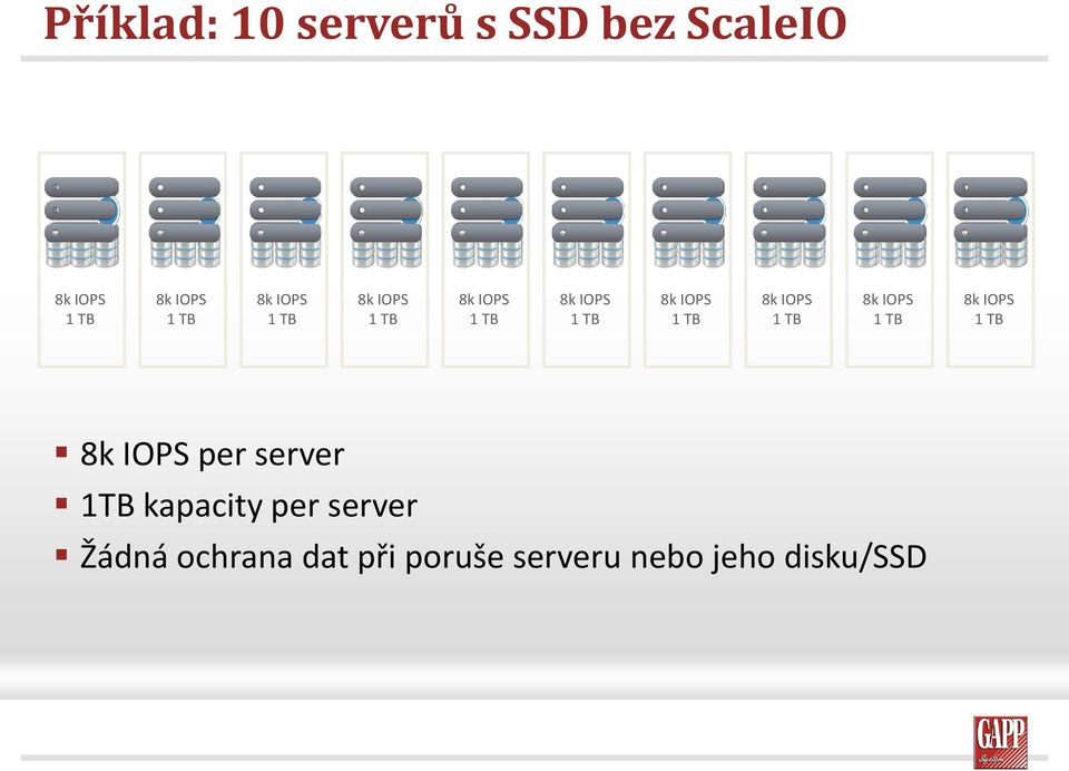 IOPS 1 TB 8k IOPS 1 TB 8k IOPS 1 TB 8k IOPS per server 1TB