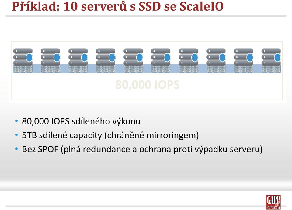 IOPS 1TB 10k IOPS 1TB 80,000 IOPS sdíleného výkonu 5TB sdílené capacity