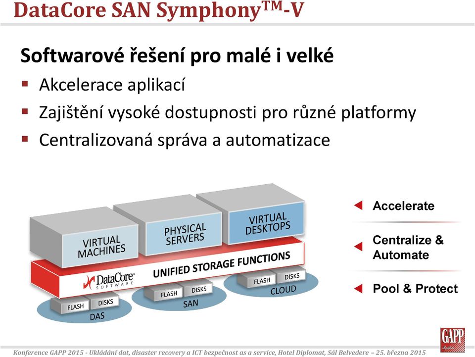 Accelerate Centralize & Automate Pool & Protect Konference GAPP 2015 - Ukládání dat,