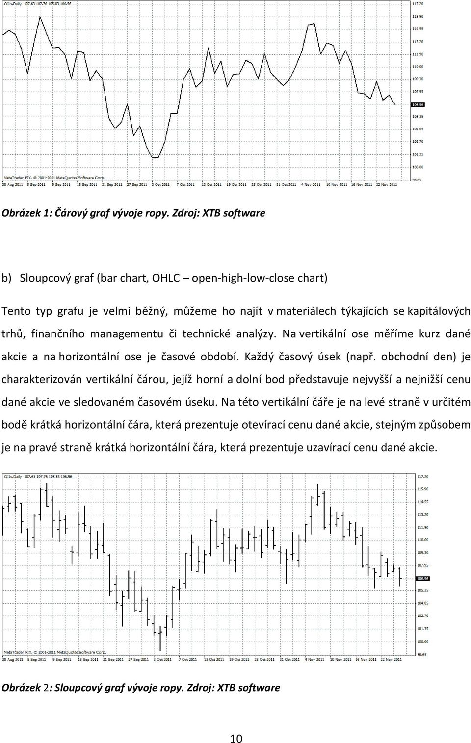 či technické analýzy. Na vertikální ose měříme kurz dané akcie a na horizontální ose je časové období. Každý časový úsek (např.