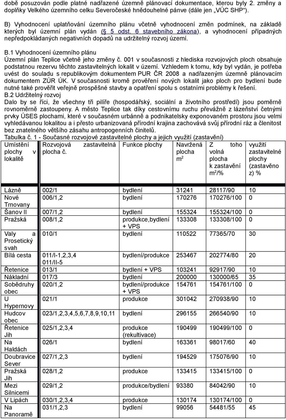 6 stavebního zákona), a vyhodnocení případných nepředpokládaných negativních dopadů na udržitelný rozvoj území. B.1 Vyhodnocení územního plánu Územní plán Teplice včetně jeho změny č.