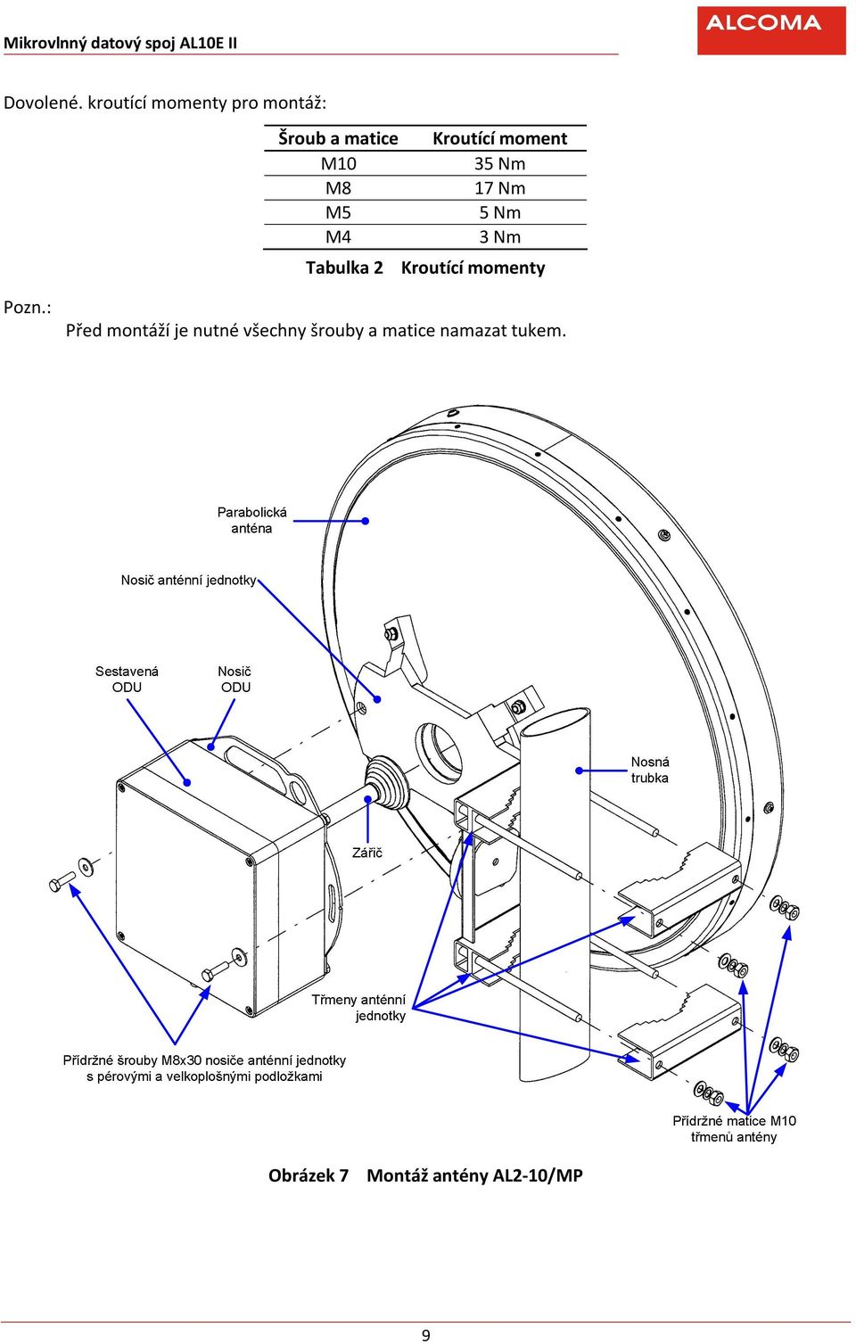 moment M10 35 Nm M8 17 Nm M5 5 Nm M4 3 Nm Tabulka 2