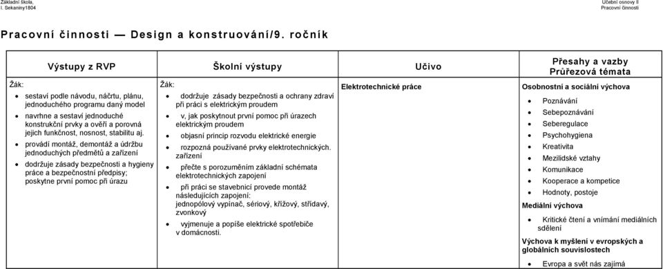 provádí montáž, demontáž a údržbu jednoduchých předmětů a zařízení dodržuje zásady bezpečnosti a hygieny práce a bezpečnostní předpisy; poskytne první pomoc při úrazu dodržuje zásady bezpečnosti a