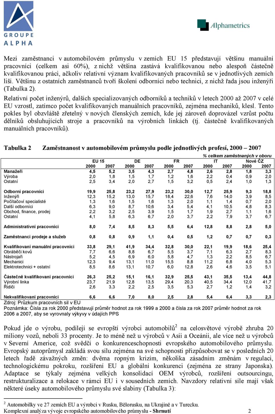 Relativní počet inženýrů, dalších specializovaných odborníků a techniků v letech 2000 až 2007 v celé EU vzrostl, zatímco počet kvalifikovaných manuálních pracovníků, zejména mechaniků, klesl.