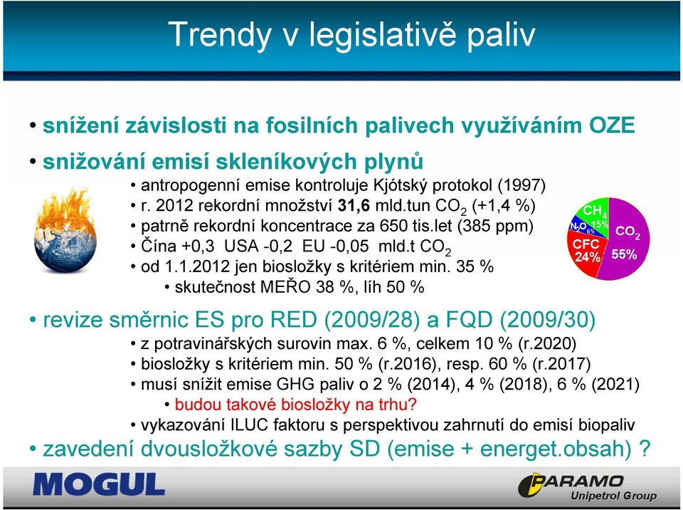 35 % skutečnost MEŘO 38 %, líh 50 % revize směrnic ES pro RED (2009/28) a FQD (2009/30) z potravinářských surovin max. 6 %, celkem 10 % (r.2020) biosložky s kritériem min. 50 % (r.2016), resp.