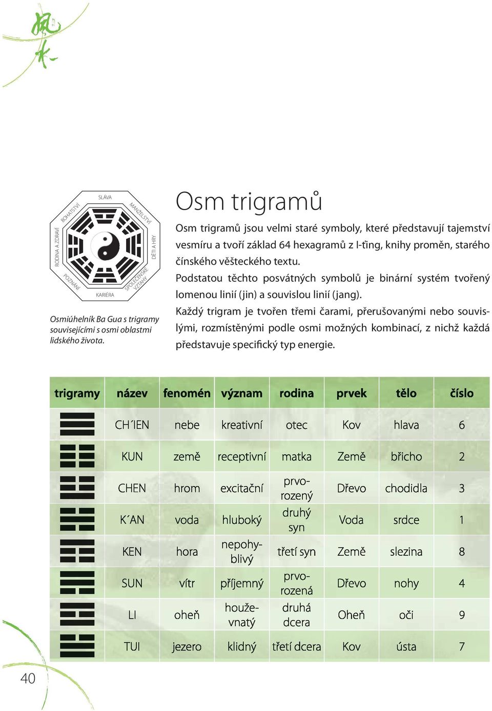 Osm trigramů Osm trigramů jsou velmi staré symboly, které představují tajemství vesmíru a tvoří základ 64 hexagramů z I-ťing, knihy proměn, starého