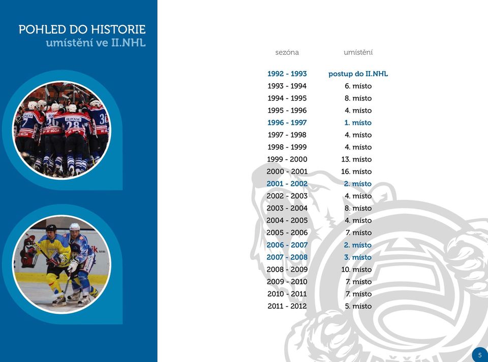 místo 2000-2001 16. místo 2001-2002 2. místo 2002-2003 4. místo 2003-2004 8. místo 2004-2005 4.