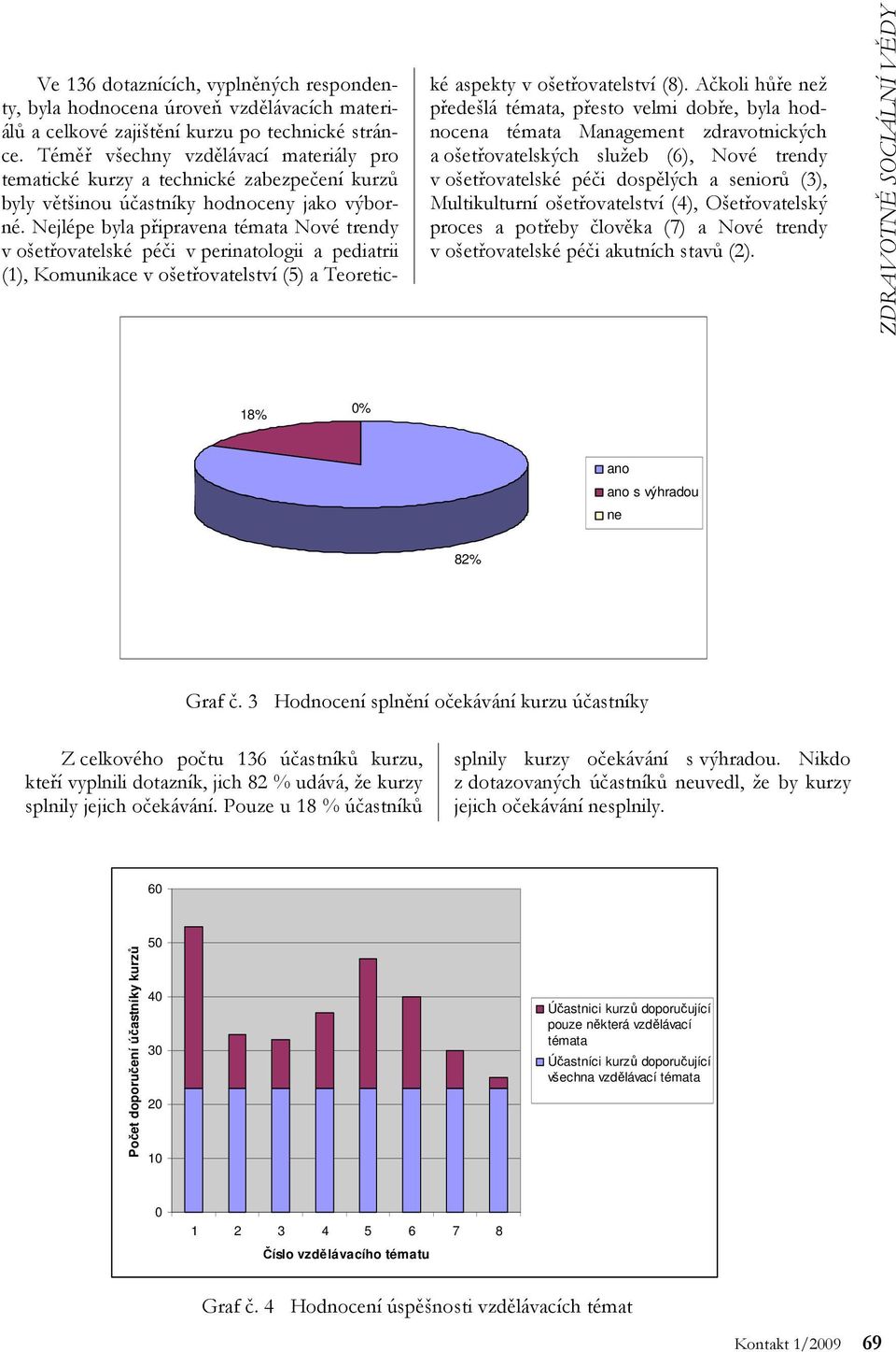 Nejlépe byla připravena témata Nové trendy v ošetřovatelské péči v perinatologii a pediatrii (1), Komunikace v ošetřovatelství (5) a Teoretické aspekty v ošetřovatelství (8).