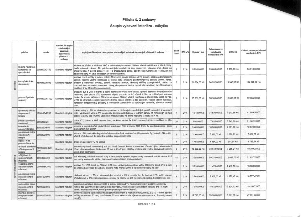 1 smlouvy Počet kusů DPH v % Cena za 1 kus Celková cena za požadované množství bez DPH DPH v Kč Celková cena za požadované množství vč.