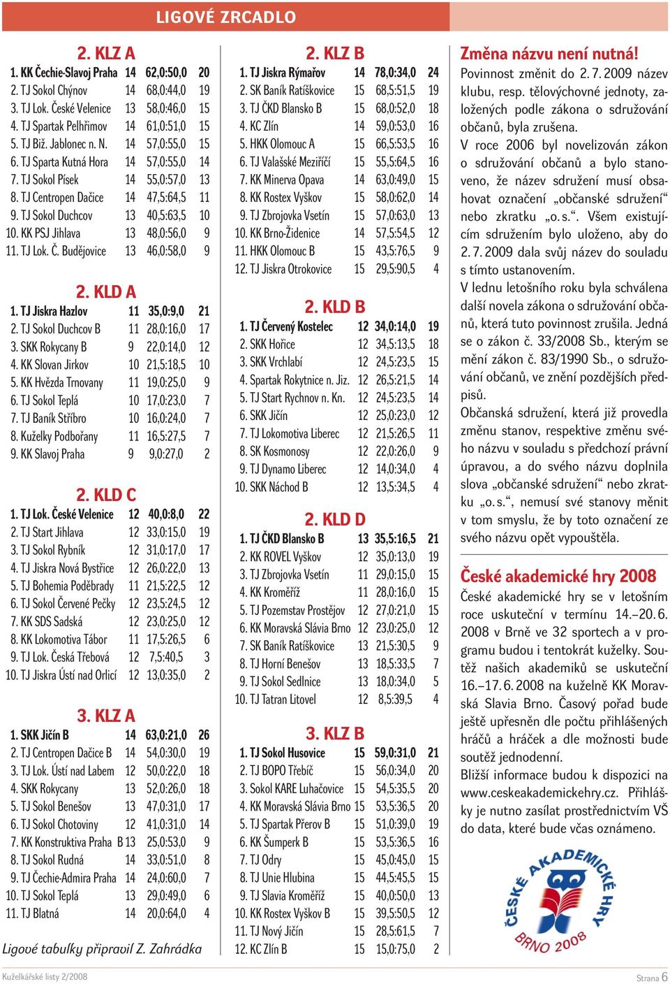 KK PSJ Jihlava 13 48,0:56,0 9 11. TJ Lok. Č. Budějovice 13 46,0:58,0 9 2. KLD A 1. TJ Jiskra Hazlov 11 35,0:9,0 21 2. TJ Sokol Duchcov B 11 28,0:16,0 17 3. SKK Rokycany B 9 22,0:14,0 12 4.