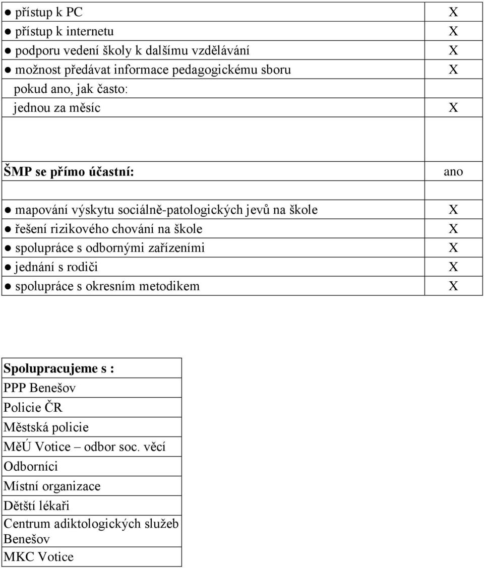 na škole spolupráce s odbornými zařízeními jednání s rodiči spolupráce s okresním metodikem Spolupracujeme s : PPP Benešov Policie ČR