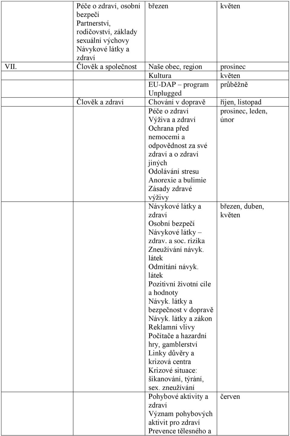 odpovědnost za své zdraví a o zdraví jiných Odolávání stresu Anorexie a bulimie Zásady zdravé výživy prosinec, leden, únor Návykové látky a zdraví Osobní bezpečí Návykové látky zdrav. a soc.