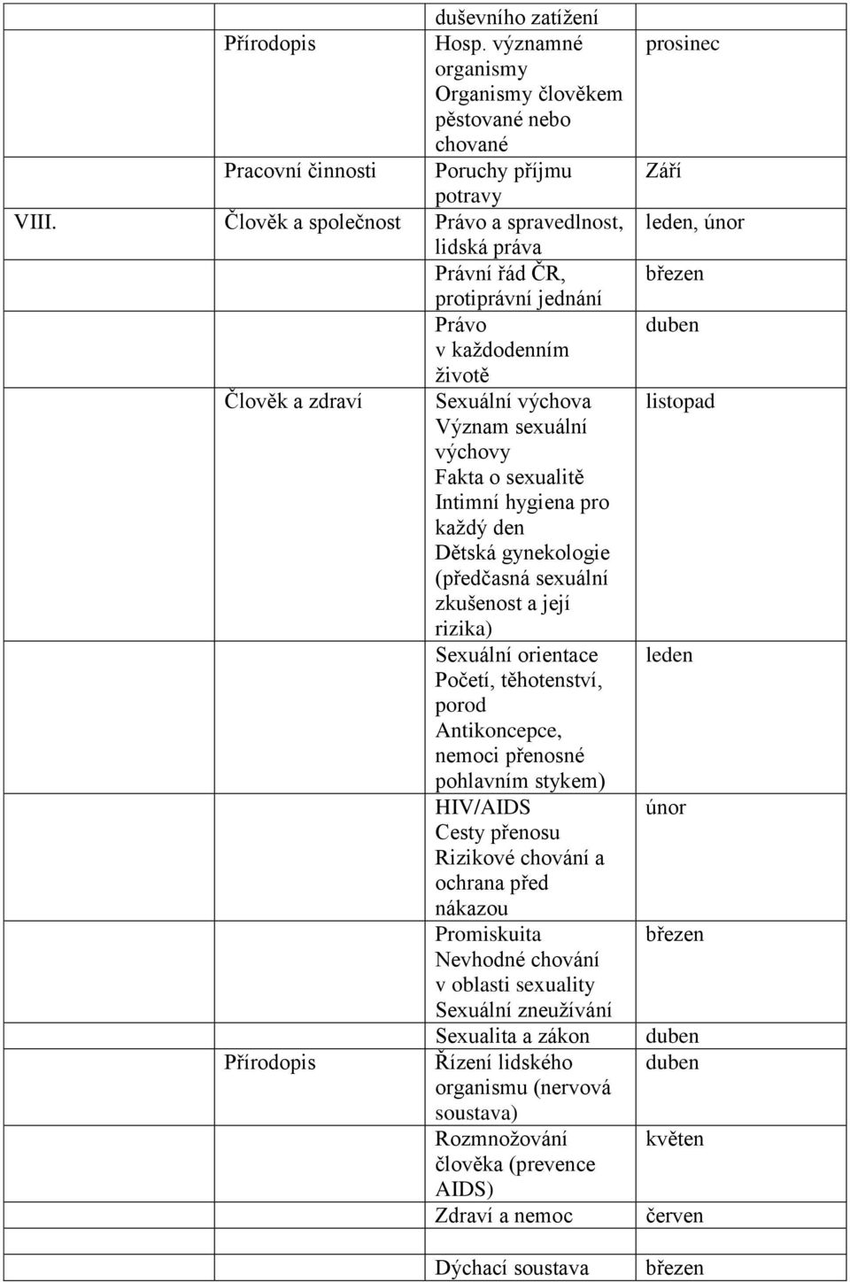 hygiena pro každý den Dětská gynekologie (předčasná sexuální zkušenost a její rizika) Sexuální orientace Početí, těhotenství, porod Antikoncepce, nemoci přenosné pohlavním stykem) HIV/AIDS Cesty