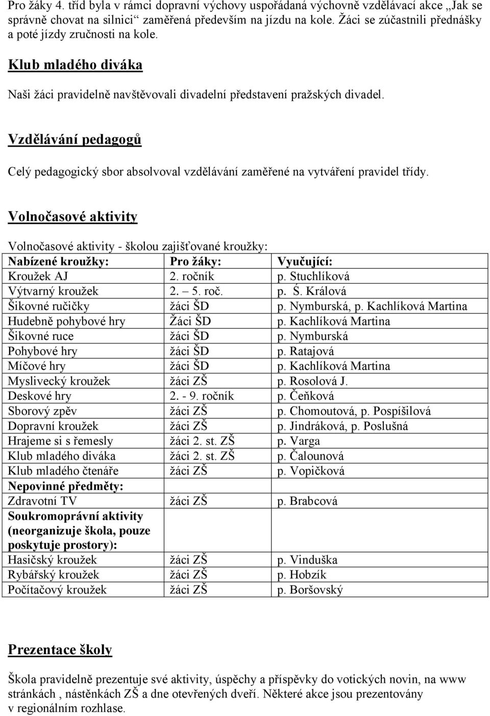 Vzdělávání pedagogů Celý pedagogický sbor absolvoval vzdělávání zaměřené na vytváření pravidel třídy.