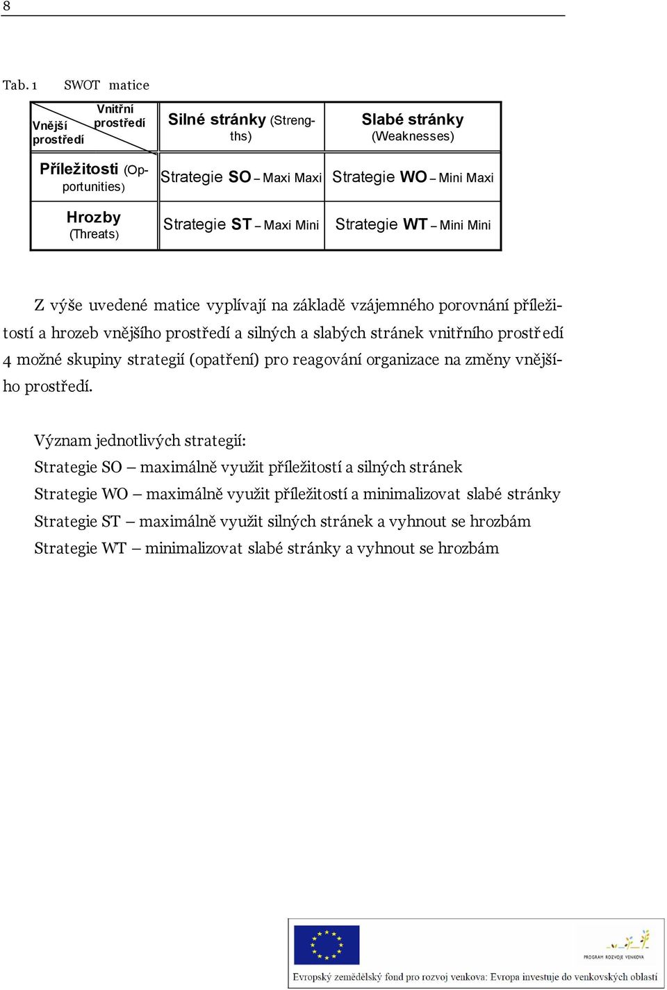 Strategie ST Maxi Mini Strategie WT Mini Mini Z výše uvedené matice vyplívají na základě vzájemného porovnání příležitostí a hrozeb vnějšího prostředí a silných a slabých stránek vnitřního